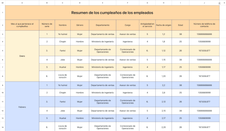 Resumen de los cumpleaños de los empleados